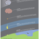 Image for article titled What's the difference between a comet, asteroid, meteor, meteoroid and meteorite?